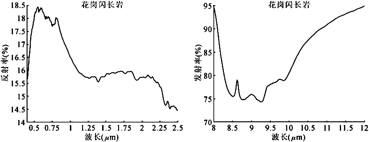 1.3.2.1 巖漿巖